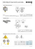 Cable trolleys for I-beam track for round cables-12