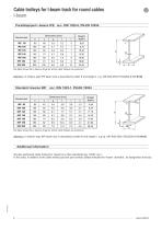 Cable trolleys for I-beam track for round cables-6