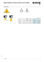 Cable trolleys for I-beam track for round cables-9