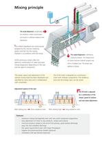 Continuous Mixing Systems - 3