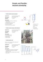 Pneumatic conveying - 4