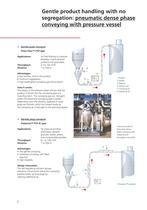 Pneumatic conveying - 6