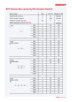 1200V DC Isolator Switches IP66 - 5