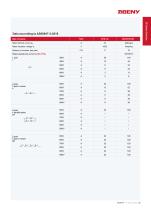 BYH Series non-polarity dc isolators Switches 4P 1000V 32A - 5