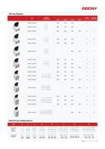 BYSS.1 Series DC Isolator Switches - 3