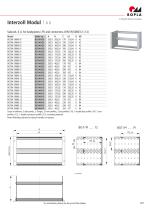 Interzoll Modul - 4