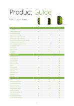 Overview Folder Automation Components-4