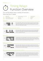 Product Highlights Worldwide 2020-10