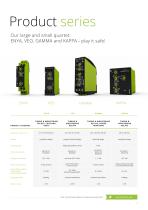 Product Highlights Worldwide 2020-7