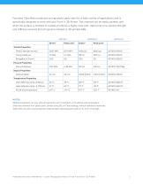 Clear Photopolymer Resin Form 1+ - 2