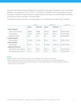 Clear Photopolymer Resin for Form 1+ and Form 2 - 2