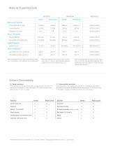 MATERIAL DATA SHEET Dental Model - 2