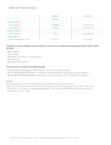 MATERIAL DATA SHEET Dental SG - 2