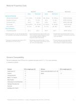 MATERIAL DATA SHEET Flexible - 2