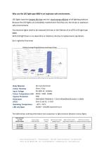 ATEX-LED-LIGHT-230V-EX - 2