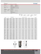 CABLE GLANDS & ACCESSORIES - 17