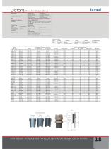 CABLE GLANDS & ACCESSORIES - 19