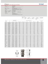 CABLE GLANDS & ACCESSORIES - 9