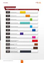 CONSUMABLES FOR CUTTING PROCESS - 2