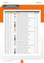 CONSUMABLES FOR GRINDING/POLISHING PROCESS - 10