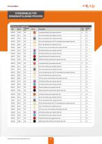 CONSUMABLES FOR GRINDING/POLISHING PROCESS - 11