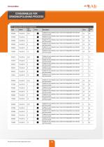 CONSUMABLES FOR GRINDING/POLISHING PROCESS - 16