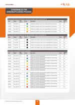 CONSUMABLES FOR GRINDING/POLISHING PROCESS - 17