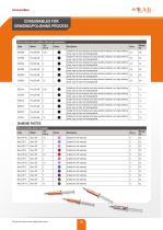 CONSUMABLES FOR GRINDING/POLISHING PROCESS - 18