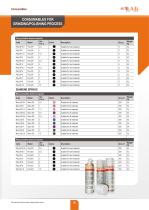 CONSUMABLES FOR GRINDING/POLISHING PROCESS - 19