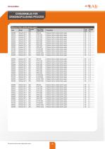 CONSUMABLES FOR GRINDING/POLISHING PROCESS - 4