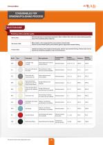 CONSUMABLES FOR GRINDING/POLISHING PROCESS - 9