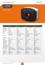 echoCAM-E - 2