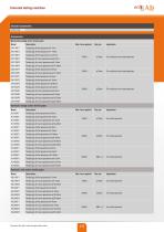 ETM 100 - ETM 200 ETM 300 - ETM 600 - 4