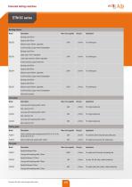 ETM-SC series-4