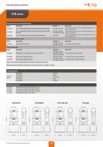 HTM series - 5