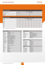 HTMV 1000MDT V3.0 - 5