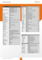 HTV 5D / HTV 10D / HTV 30D / HTV 50D V2.0 - 5