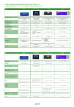 ELECTRONIC CONTROLLERS For PROFESSIONAL COLD STORAGE - 7