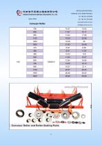 Conveyor Roller - 7