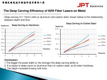 The Deep Carving Efficiency of 60W Fiber Lasers on Metal-1