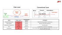 Fiber laser-1
