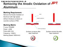 JPT Applications - 12