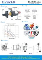 TL-B10H Centrifugal Brushless DC Pump - 2