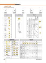 Carbide inserts 2018 catalog - 12