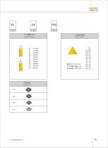 Carbide inserts 2018 catalog - 13