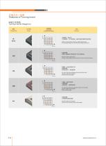 Carbide inserts 2018 catalog - 14