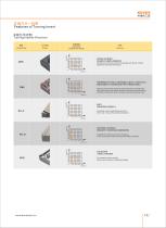 Carbide inserts 2018 catalog - 15