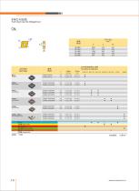 Carbide inserts 2018 catalog - 16