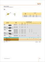 Carbide inserts 2018 catalog - 17