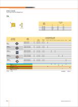 Carbide inserts 2018 catalog - 18